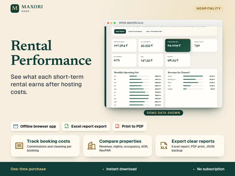 Rental Performance – Gewinn- und Kostenübersicht